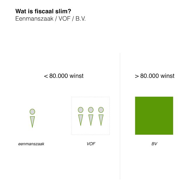 Legalloyd Blog - Alles wat je weten over een BV oprichten