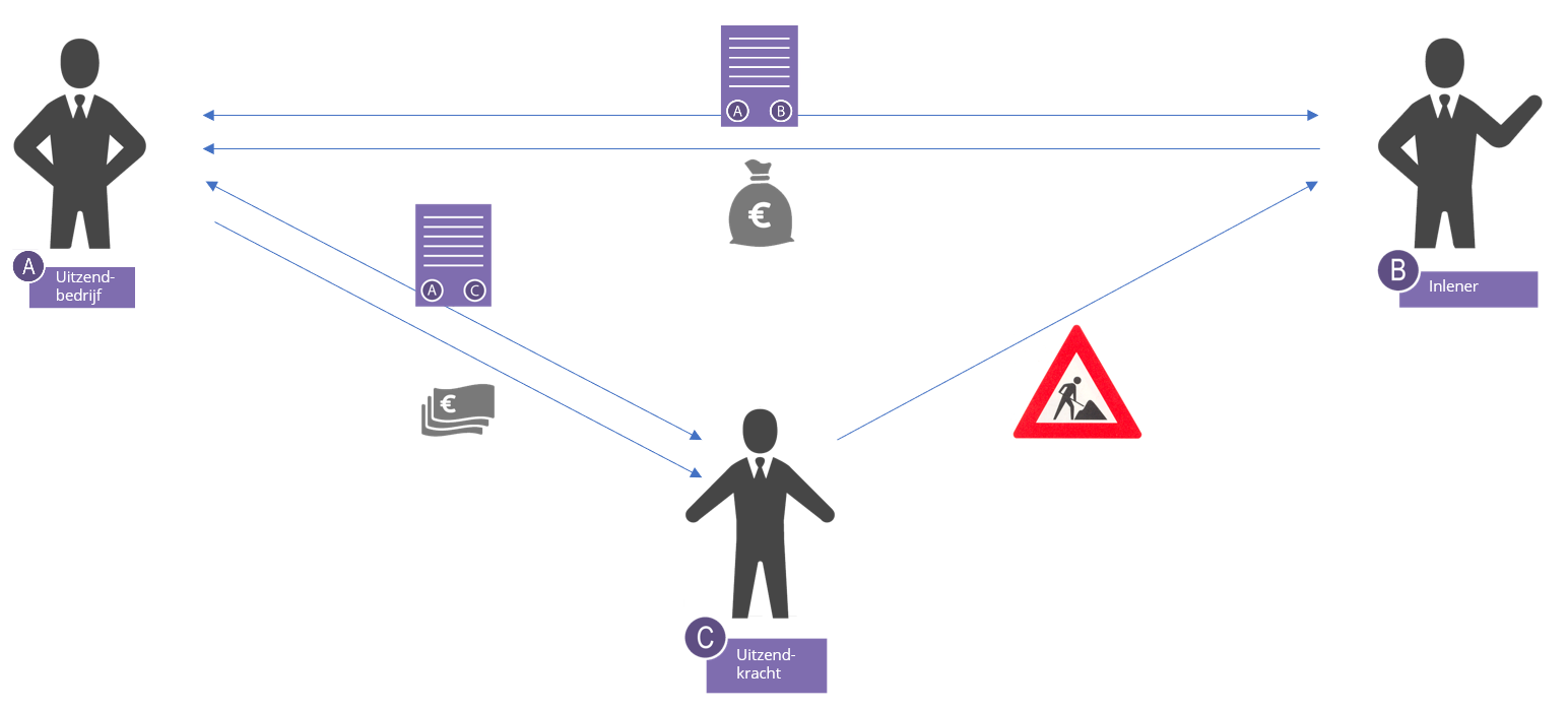 Infographic uitzenden en detacheren
