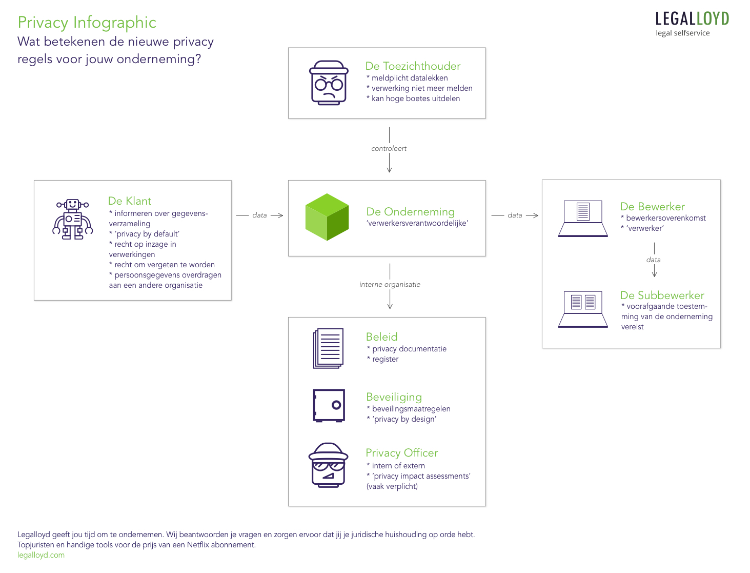 Legalloyd Blog Nieuwe Privacywetgeving